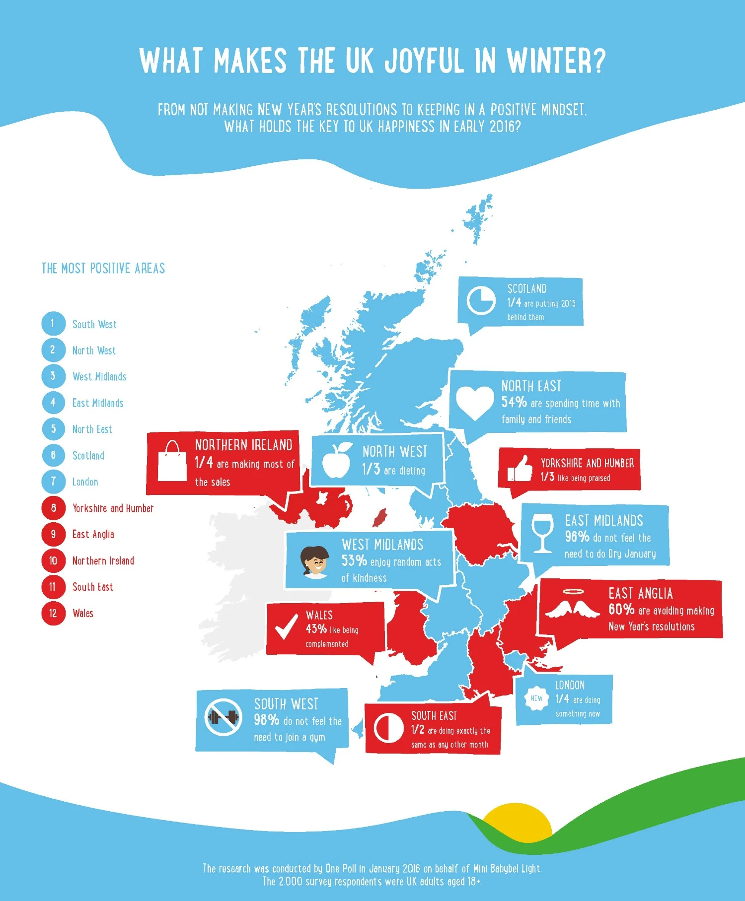 What Makes The UK Joyful In Winter
