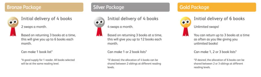 reading chest subscription choices